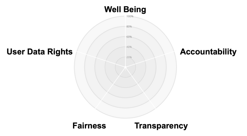 A diagram of a person's performance Description automatically generated with medium confidence