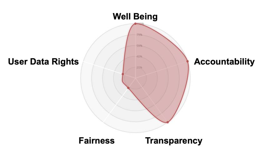 A diagram of a person's body Description automatically generated