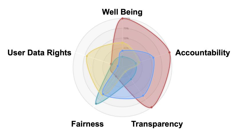 A diagram of a diagram Description automatically generated