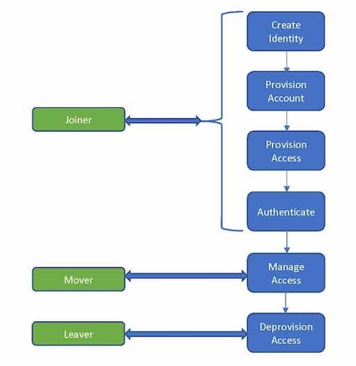 Diagram Description automatically generated