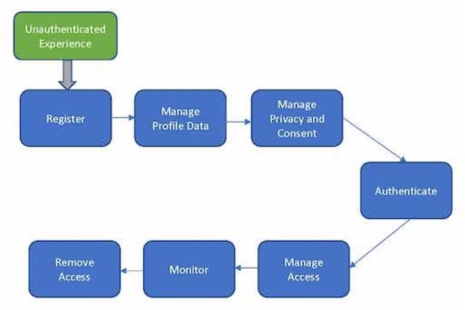 Diagram Description automatically generated