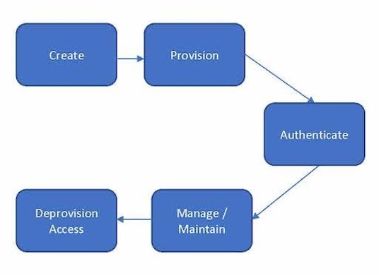 Diagram Description automatically generated