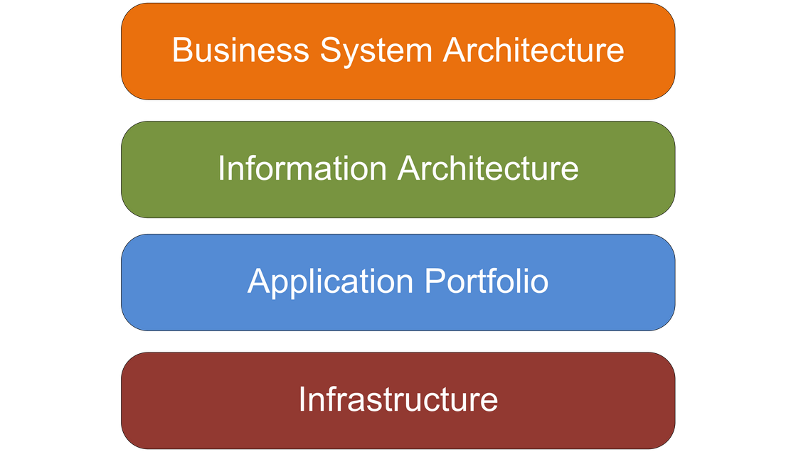 Simple configuration with a Mainframe application accessed from a monitor 