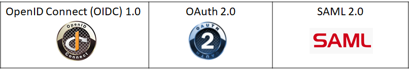 Logos for OIDC, OAuth, SAML