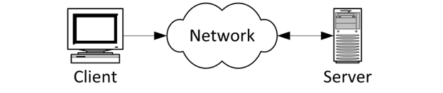 Simple client-server network diagram