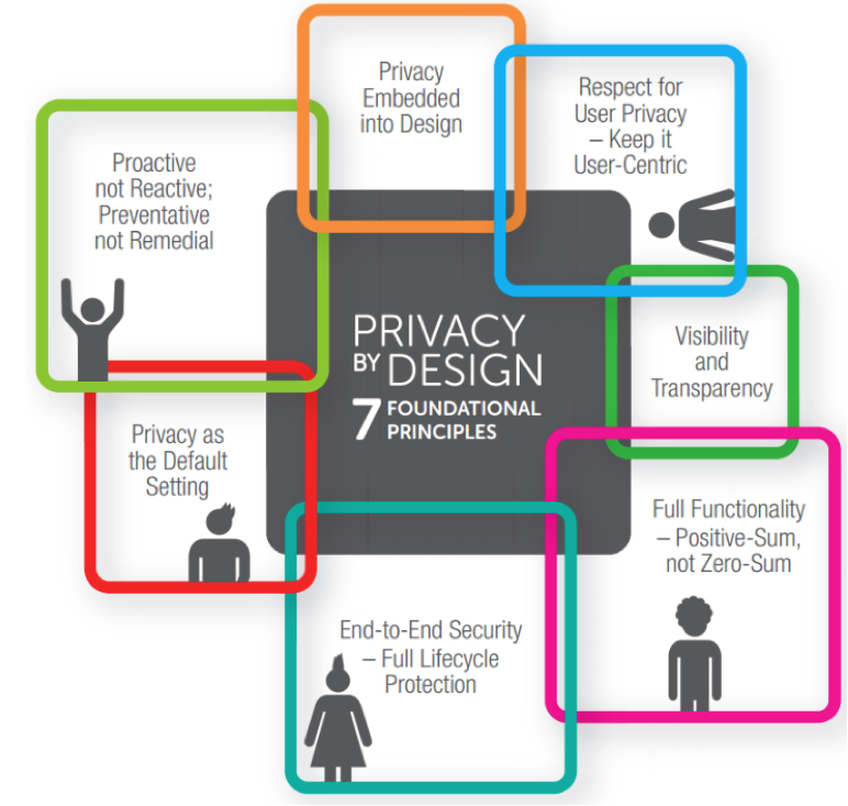 Curso Online Privacy and Data Protection Foundation – Overview