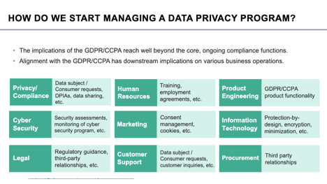 Image from an ISACA Webinar on Robotic Process Automation: 