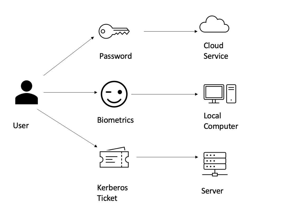 Diagram Description automatically generated